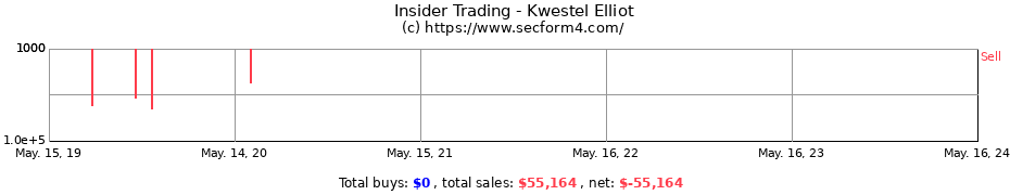 Insider Trading Transactions for Kwestel Elliot