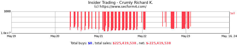 Insider Trading Transactions for Crumly Richard K.