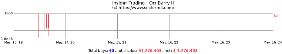 Insider Trading Transactions for Orr Barry H