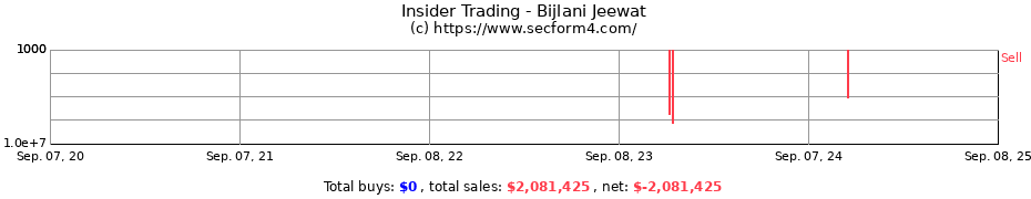 Insider Trading Transactions for Bijlani Jeewat