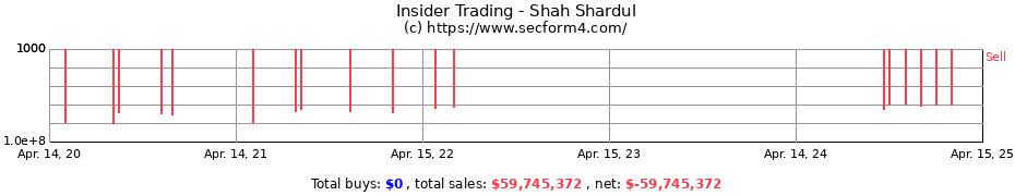 Insider Trading Transactions for Shah Shardul