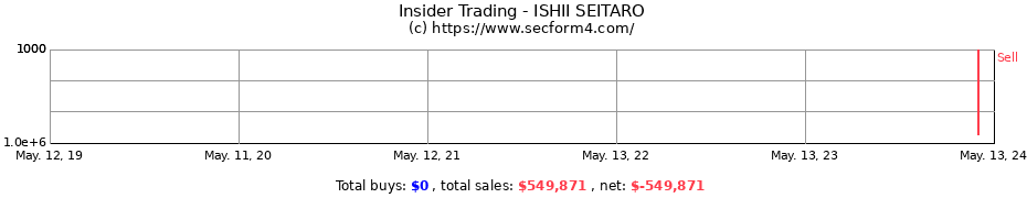 Insider Trading Transactions for ISHII SEITARO