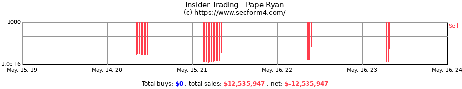 Insider Trading Transactions for Pape Ryan