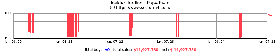 Insider Trading Transactions for Pape Ryan