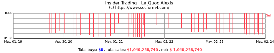 Insider Trading Transactions for Le-Quoc Alexis
