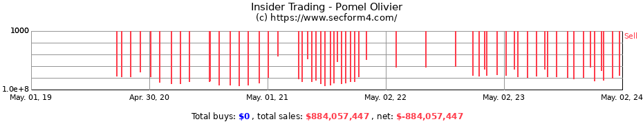 Insider Trading Transactions for Pomel Olivier