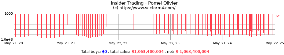 Insider Trading Transactions for Pomel Olivier