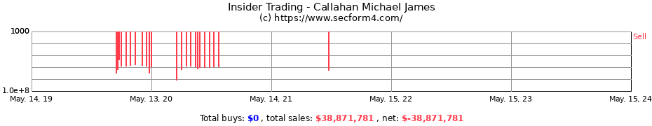 Insider Trading Transactions for Callahan Michael James