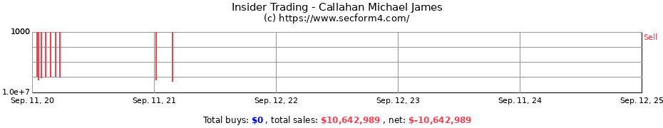 Insider Trading Transactions for Callahan Michael James