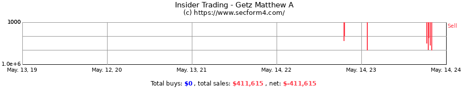 Insider Trading Transactions for Getz Matthew A