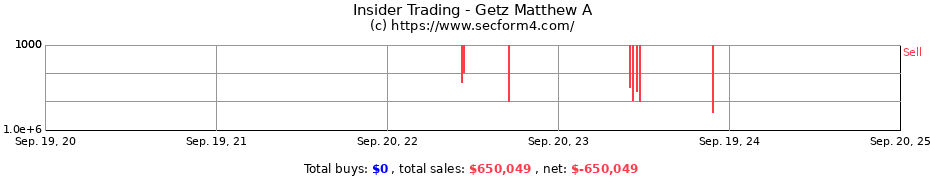 Insider Trading Transactions for Getz Matthew A