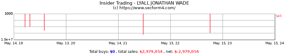 Insider Trading Transactions for LYALL JONATHAN WADE