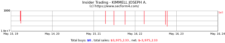 Insider Trading Transactions for KIMMELL JOSEPH A.