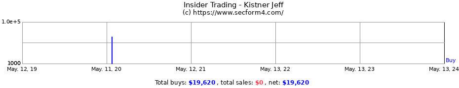 Insider Trading Transactions for Kistner Jeff