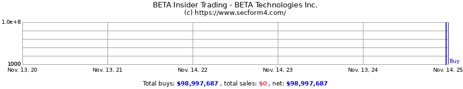 Insider Trading Transactions for BETA Technologies Inc.