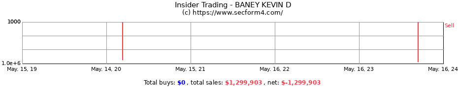 Insider Trading Transactions for BANEY KEVIN D
