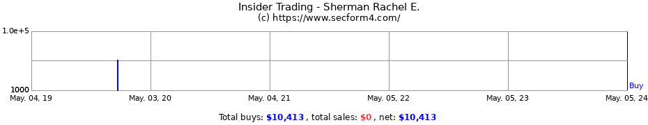 Insider Trading Transactions for Sherman Rachel E.