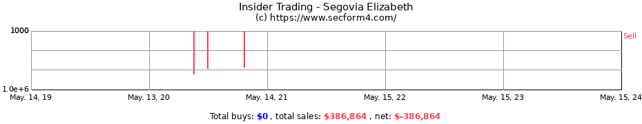 Insider Trading Transactions for Segovia Elizabeth