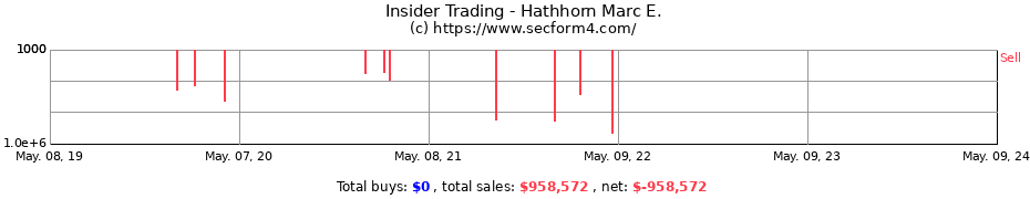 Insider Trading Transactions for Hathhorn Marc E.