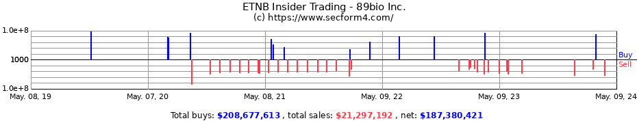 Insider Trading Transactions for 89bio, Inc.