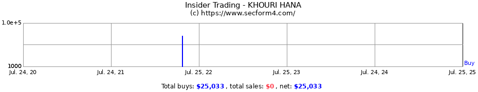 Insider Trading Transactions for KHOURI HANA