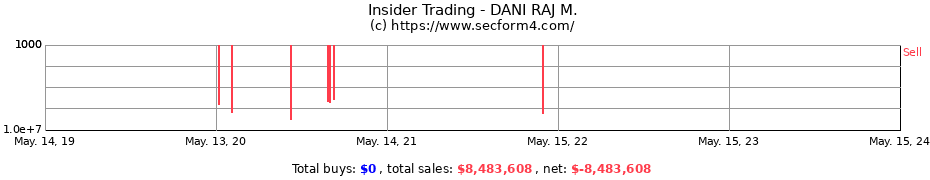 Insider Trading Transactions for DANI RAJ M.