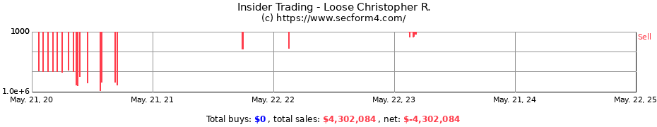 Insider Trading Transactions for Loose Christopher R.