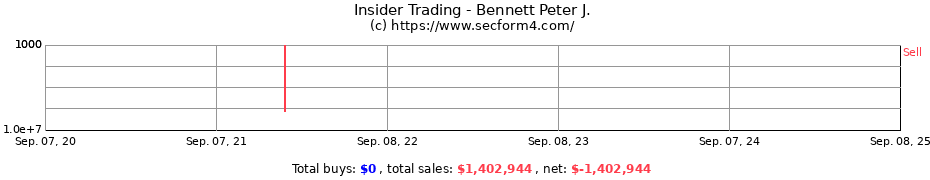 Insider Trading Transactions for Bennett Peter J.