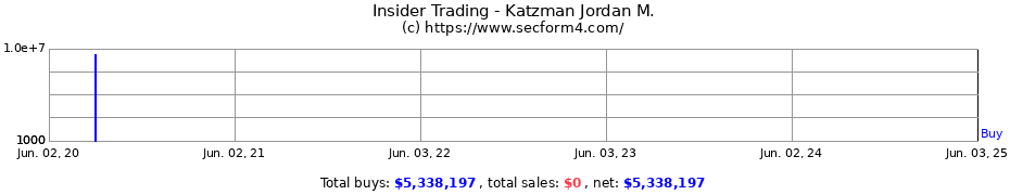 Insider Trading Transactions for Katzman Jordan M.