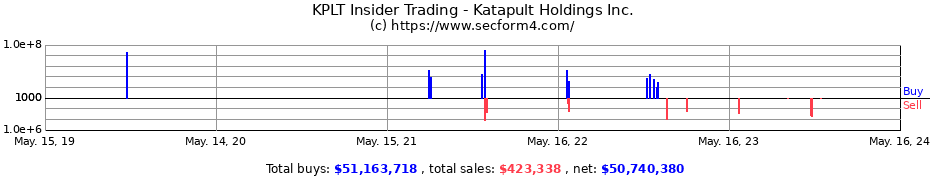 Insider Trading Transactions for Katapult Holdings Inc.