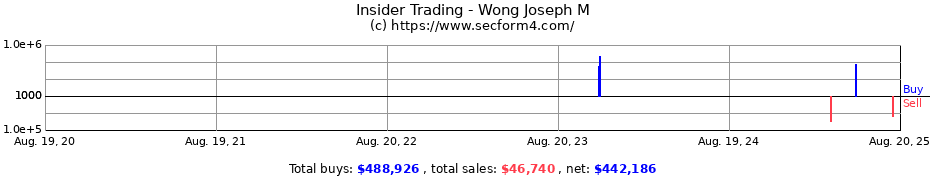 Insider Trading Transactions for Wong Joseph M