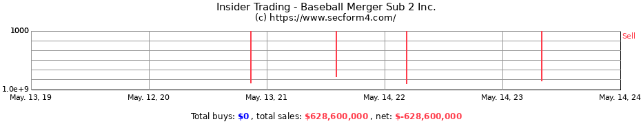 Insider Trading Transactions for Baseball Merger Sub 2 Inc.