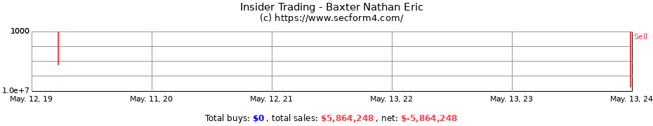 Insider Trading Transactions for Baxter Nathan Eric