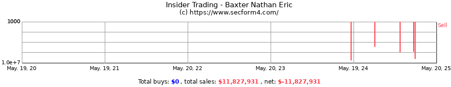 Insider Trading Transactions for Baxter Nathan Eric