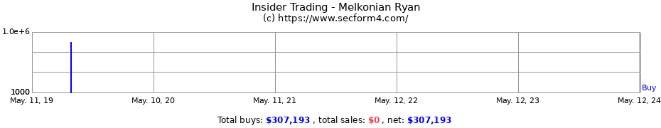 Insider Trading Transactions for Melkonian Ryan