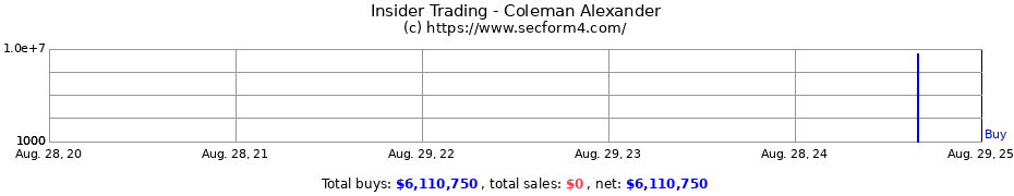 Insider Trading Transactions for Coleman Alexander