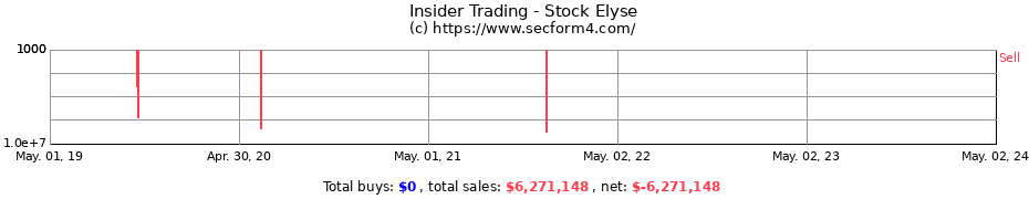 Insider Trading Transactions for Stock Elyse