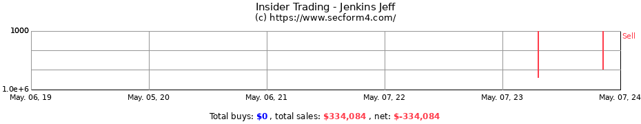 Insider Trading Transactions for Jenkins Jeff