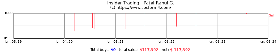 Insider Trading Transactions for Patel Rahul G.
