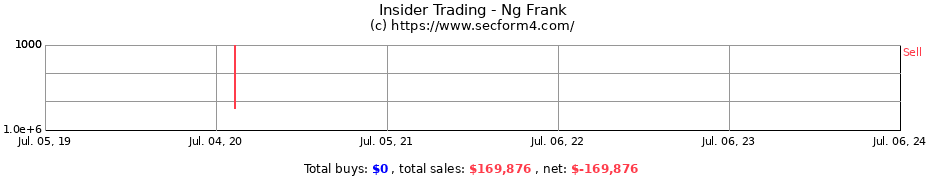 Insider Trading Transactions for Ng Frank