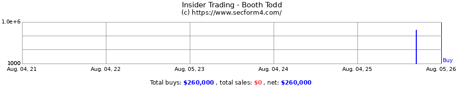 Insider Trading Transactions for Booth Todd