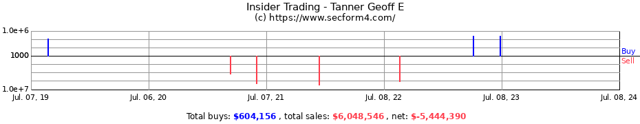 Insider Trading Transactions for Tanner Geoff E