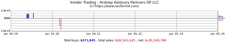 Insider Trading Transactions for Ardsley Advisory Partners GP LLC