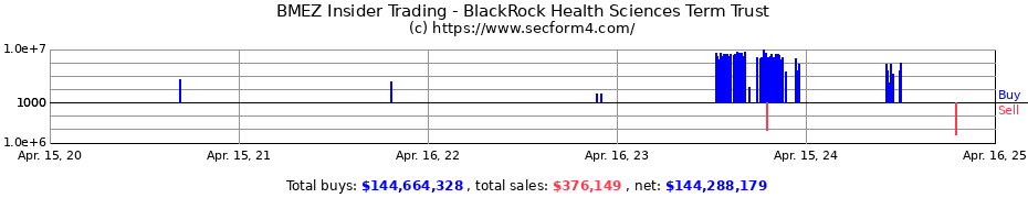 Insider Trading Transactions for BlackRock Health Sciences Term Trust