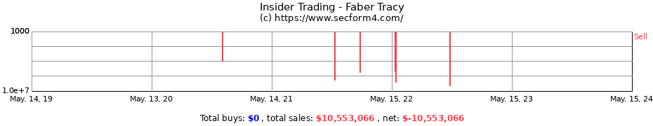 Insider Trading Transactions for Faber Tracy