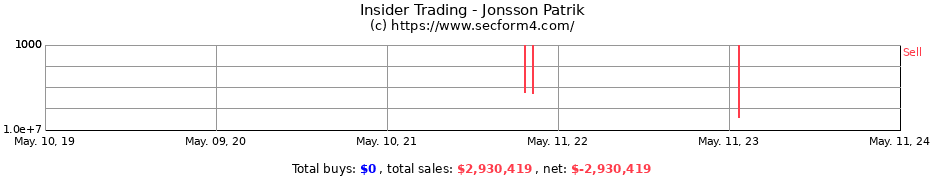 Insider Trading Transactions for Jonsson Patrik