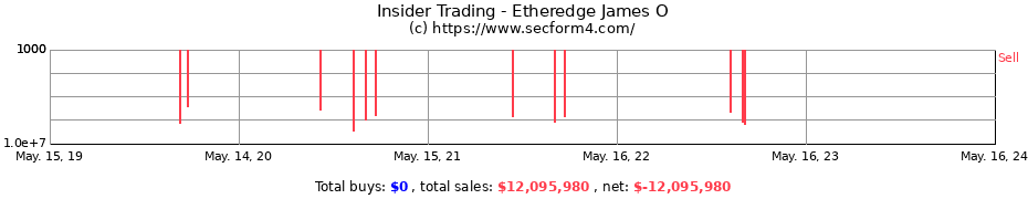 Insider Trading Transactions for Etheredge James O