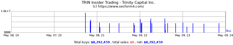 Insider Trading Transactions for Trinity Capital Inc.