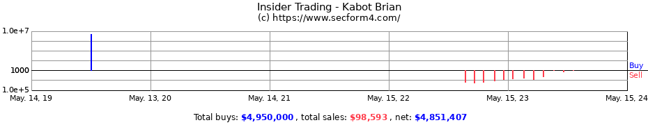 Insider Trading Transactions for Kabot Brian