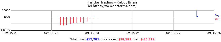 Insider Trading Transactions for Kabot Brian